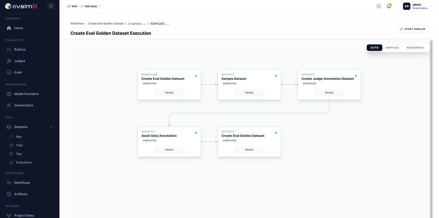 Golden Dataset workflow